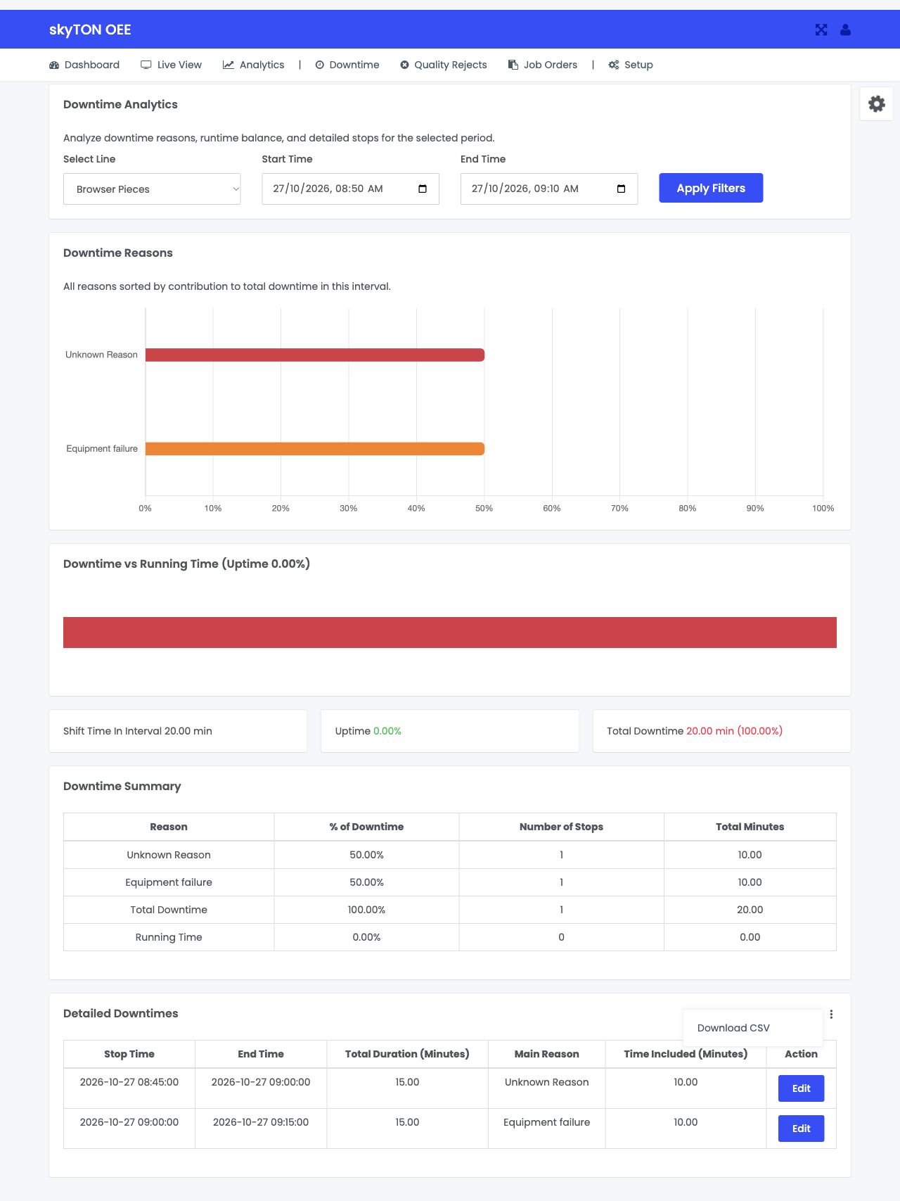 skyTON downtime report showing loss reasons, event counts and export controls